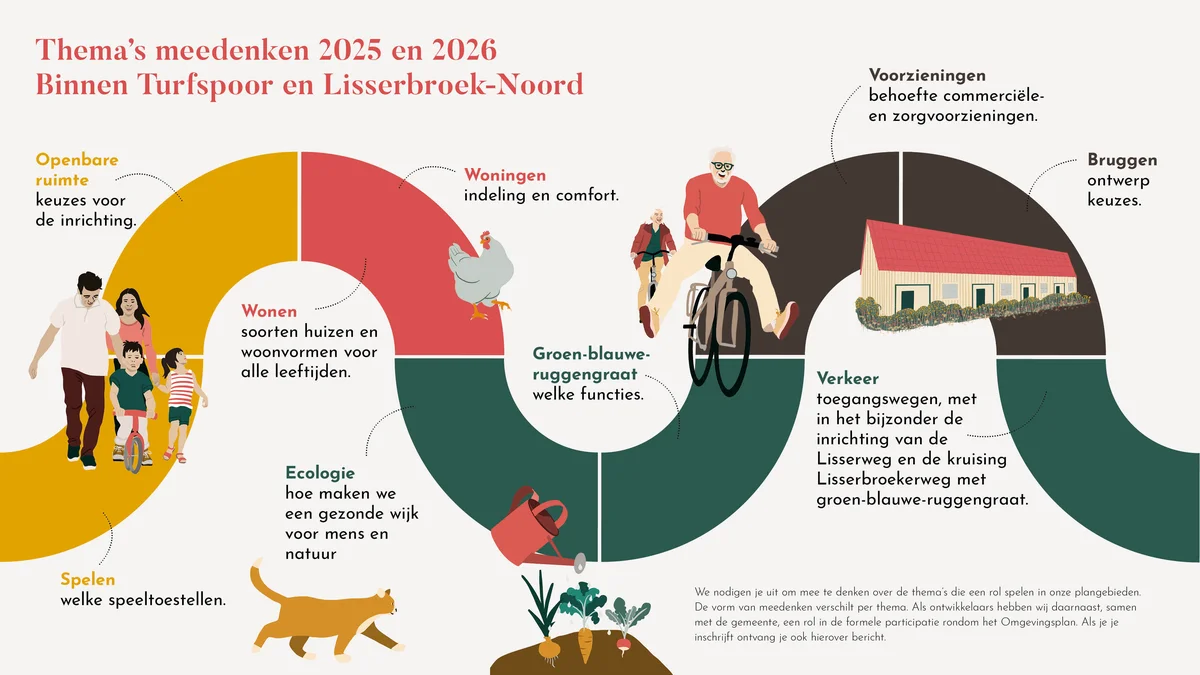 Thema's meedenken 2025 en 2026