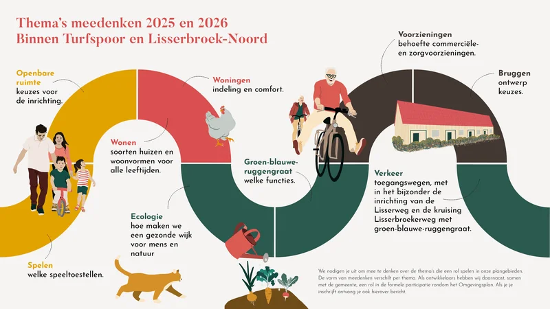 Thema's meedenken 2025 en 2026